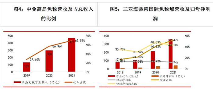 资料来源：公司招股书 公司公告