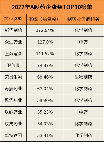 数据来源：问财