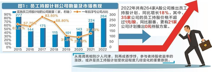　　范璐媛/制表 数据来源：Wind 图虫创意/供图