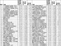 去年7只原油类QDII涨逾50% 广发华宝诺安等基金领涨