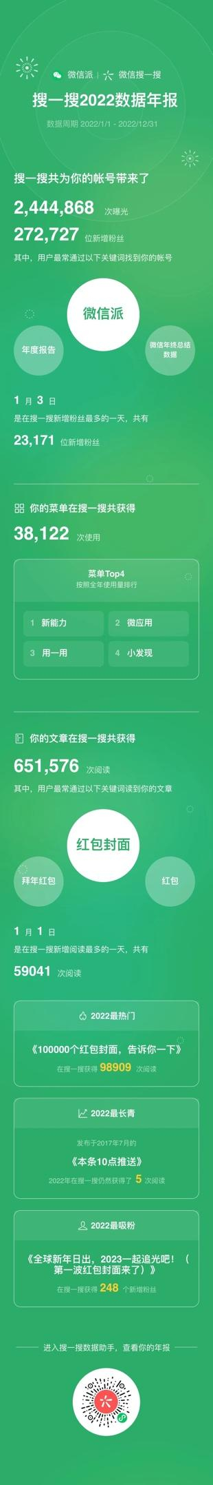 搜一搜2022数据年报。图|受访者供图