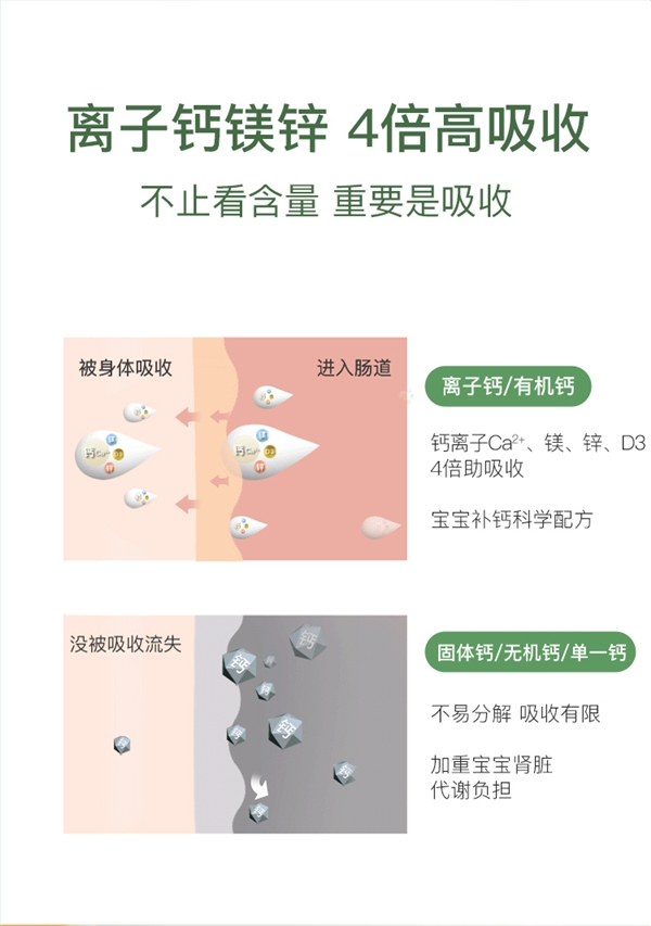 　　童年时光钙镁锌升级款——科学配方