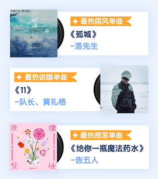 　　【图3:最热门的国风/说唱/摇滚单曲】