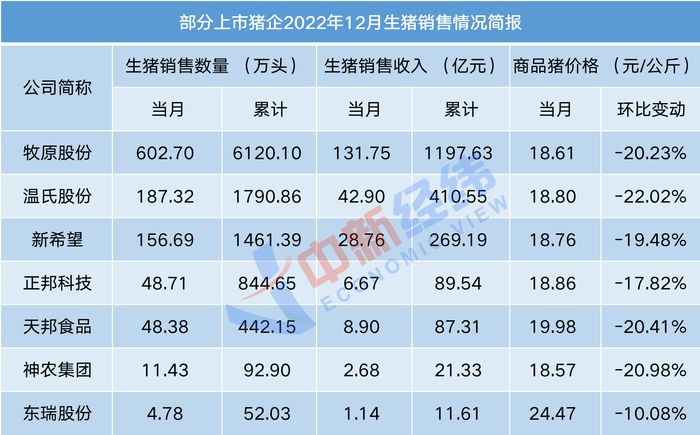 数据来源：上市公司公告