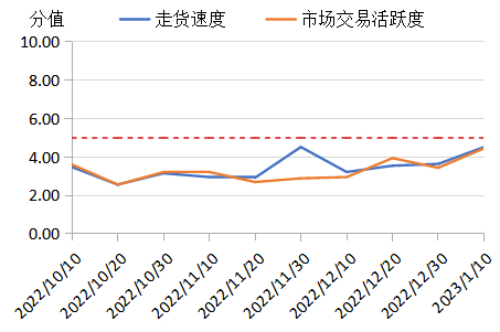 数据来源：新华财经