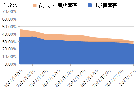 数据来源：新华财经