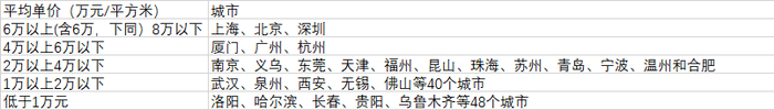 106个大城市房价分布（数据来源：第一财经记者根据中国房价行情网、《2020中国人口普查分县资料》整理）