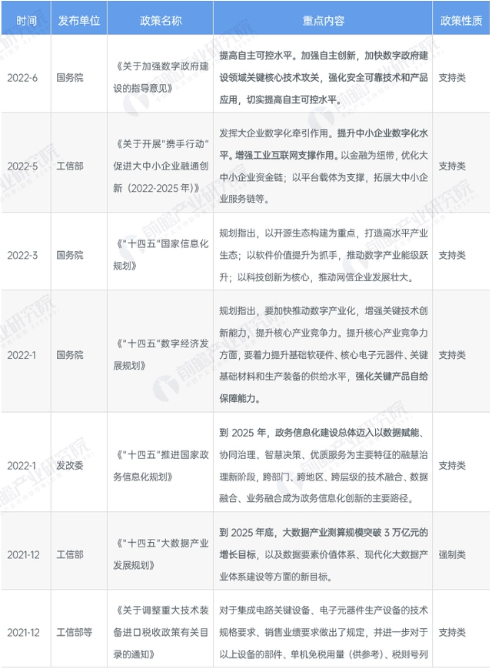 　　信创产业政策 图片来源：前瞻产业研究院