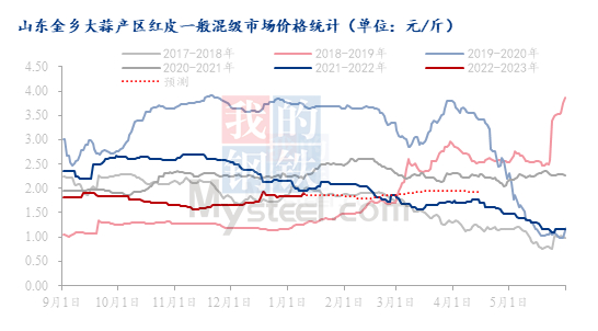 数据来源：钢联数据