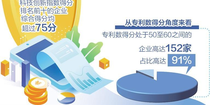 好科技个险 推进科技服务业高质量发展 如何发力?