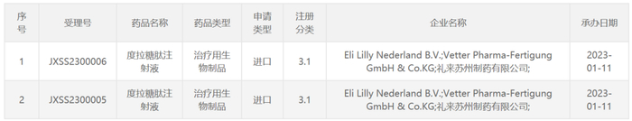 截图来源：CDE官网