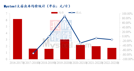 数据来源：钢联数据