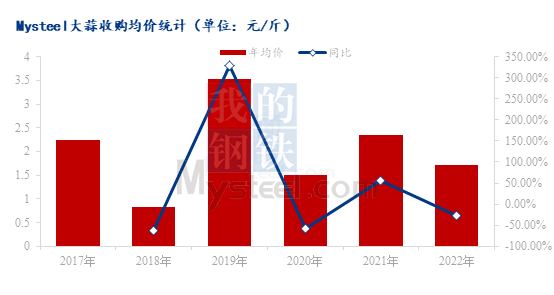 数据来源：钢联数据
