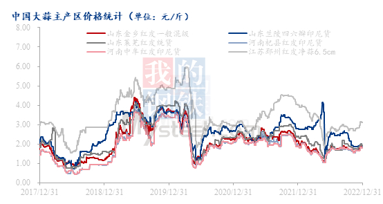 数据来源：钢联数据