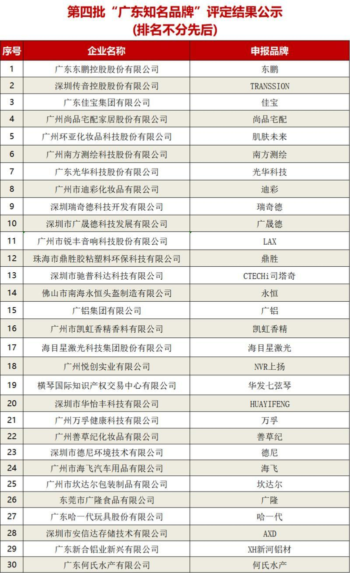 文/广州日报·新花城记者 赵方圆图/广州日报·新花城记者 赵方圆广州日报·新花城编辑 谢婵
