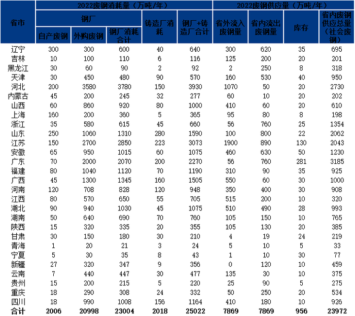 数据来源：我的钢铁网