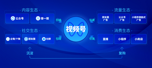 　　视频号打通微信全域生态