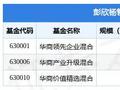 华商景气优选混合基金经理变动：增聘彭欣杨为基金经理