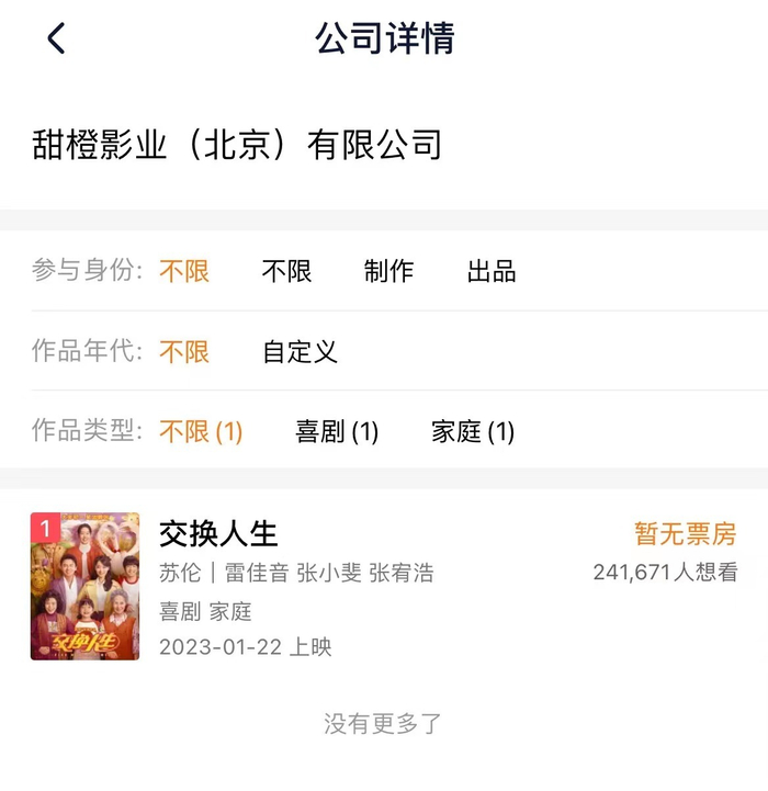 甜橙影业出品情况 图片来源：灯塔截图