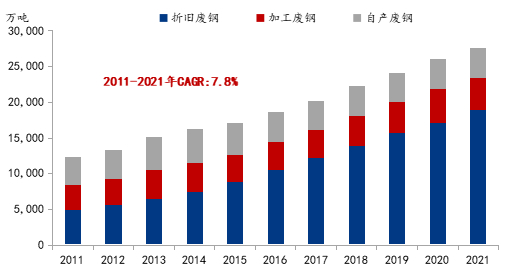 数据来源：我的钢铁网