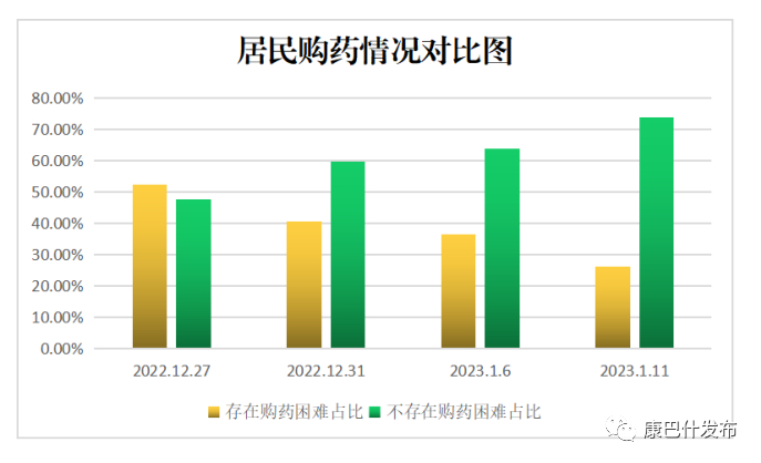 图4：2022年12月27日、2022年12月31日