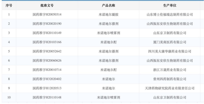 （图片来源：国家药品监督管理局）