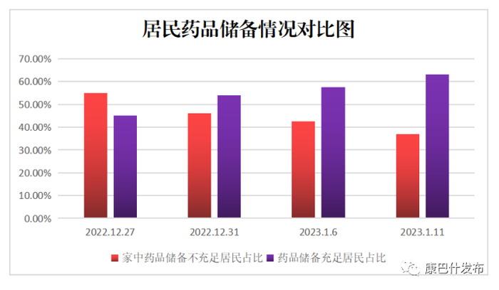 图3：2022年12月27日、2022年12月31日