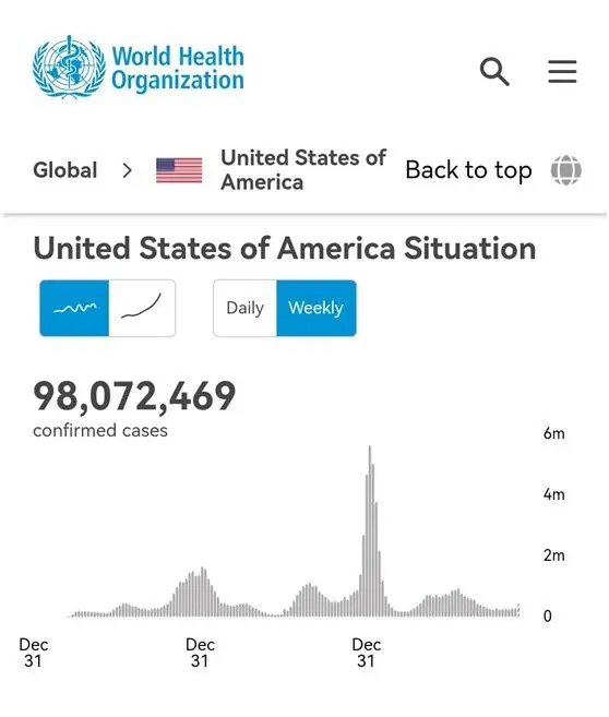 截图来源：世卫组织官网