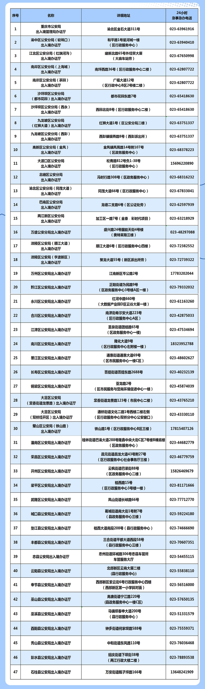重庆公安出入境办证厅详情。警方供图