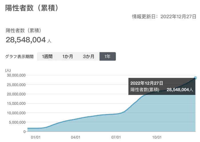 截图来源：日本厚生劳动省