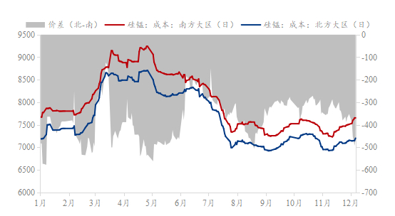 数据来源：钢联数据