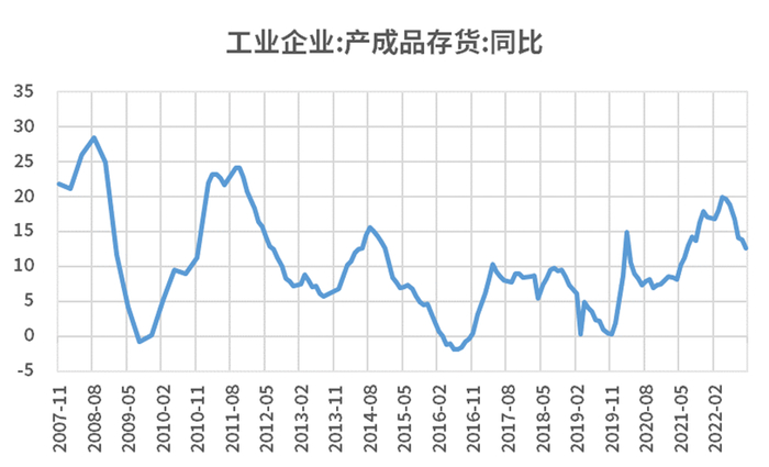 图片来源：wind，浙商基金