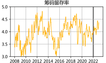 图片来源：wind，浙商基金