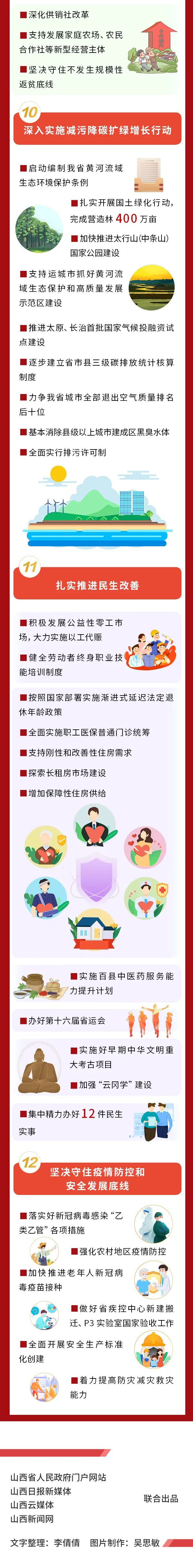 来源：山西日报