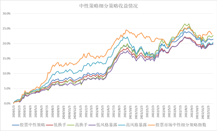 数据来源：朝阳永续，投资研究总部