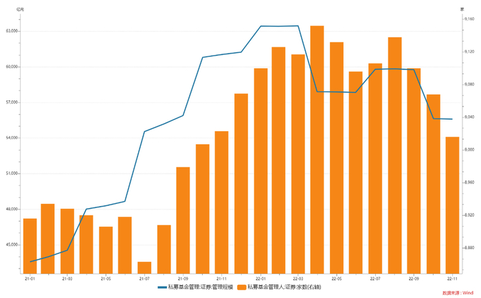 数据来源：中国证券投资基金业协会