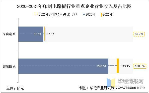 数据来源：公司年报，华经产业研究院整理