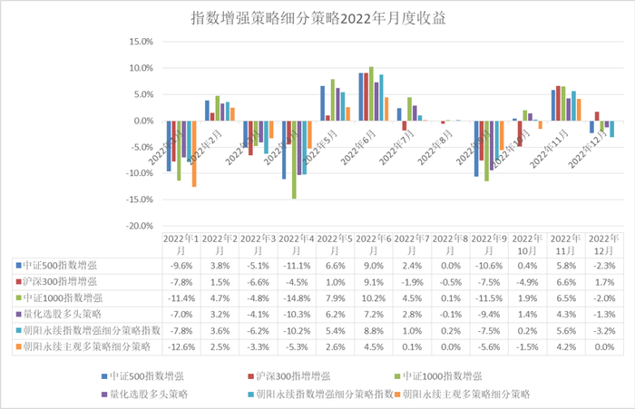 数据来源：朝阳永续，投资研究总部