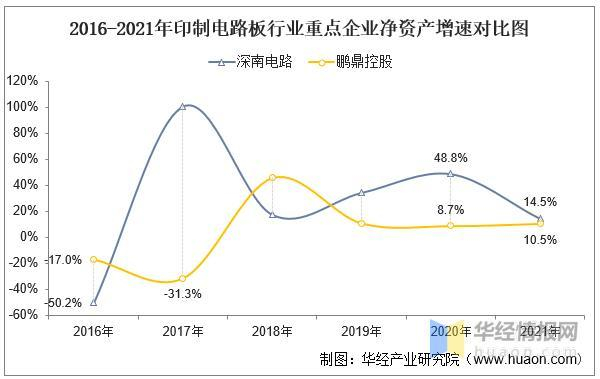 数据来源：公司年报，华经产业研究院整理