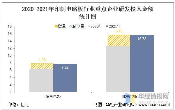 数据来源：公司年报，华经产业研究院整理