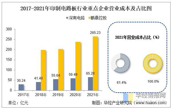 数据来源：公司年报，华经产业研究院整理