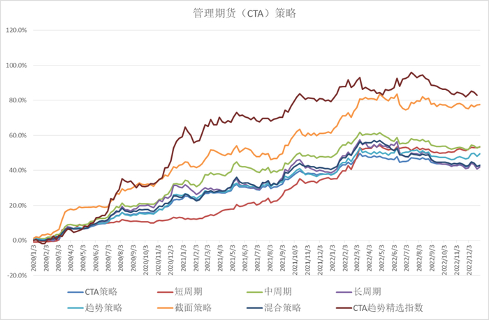 数据来源：朝阳永续，投资研究总部