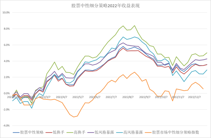 数据来源：朝阳永续，投资研究总部