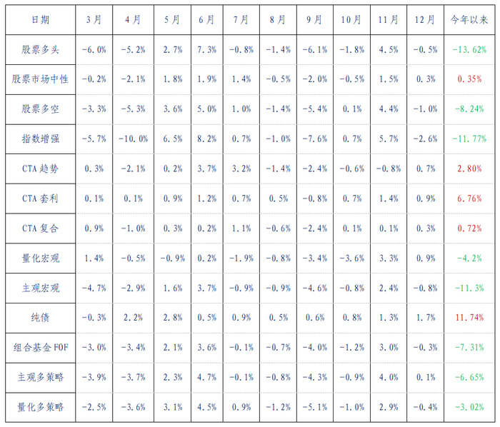 数据来源：朝阳永续