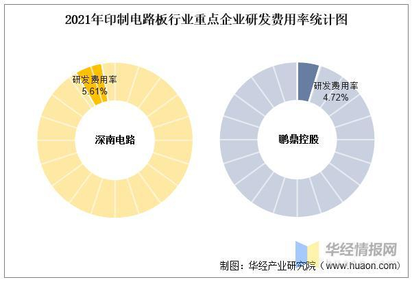 数据来源：公司年报，华经产业研究院整理