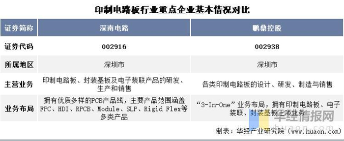 资料来源：公司官网，华经产业研究院整理