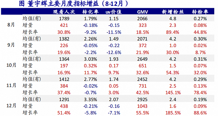 图源：海通国际证券