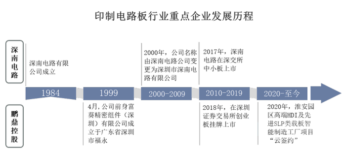 资料来源：公司官网，华经产业研究院整理