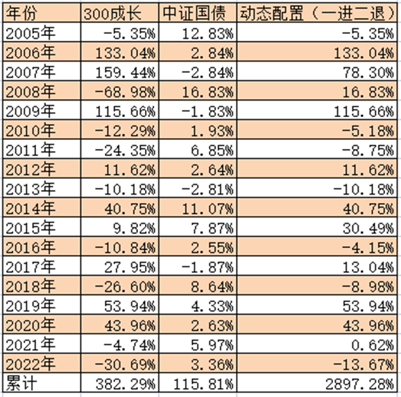 数据来源：根据wind数据整理