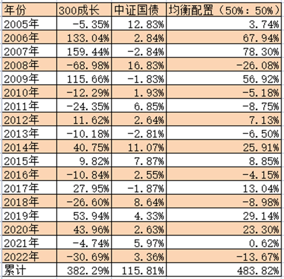 数据来源：根据wind数据整理